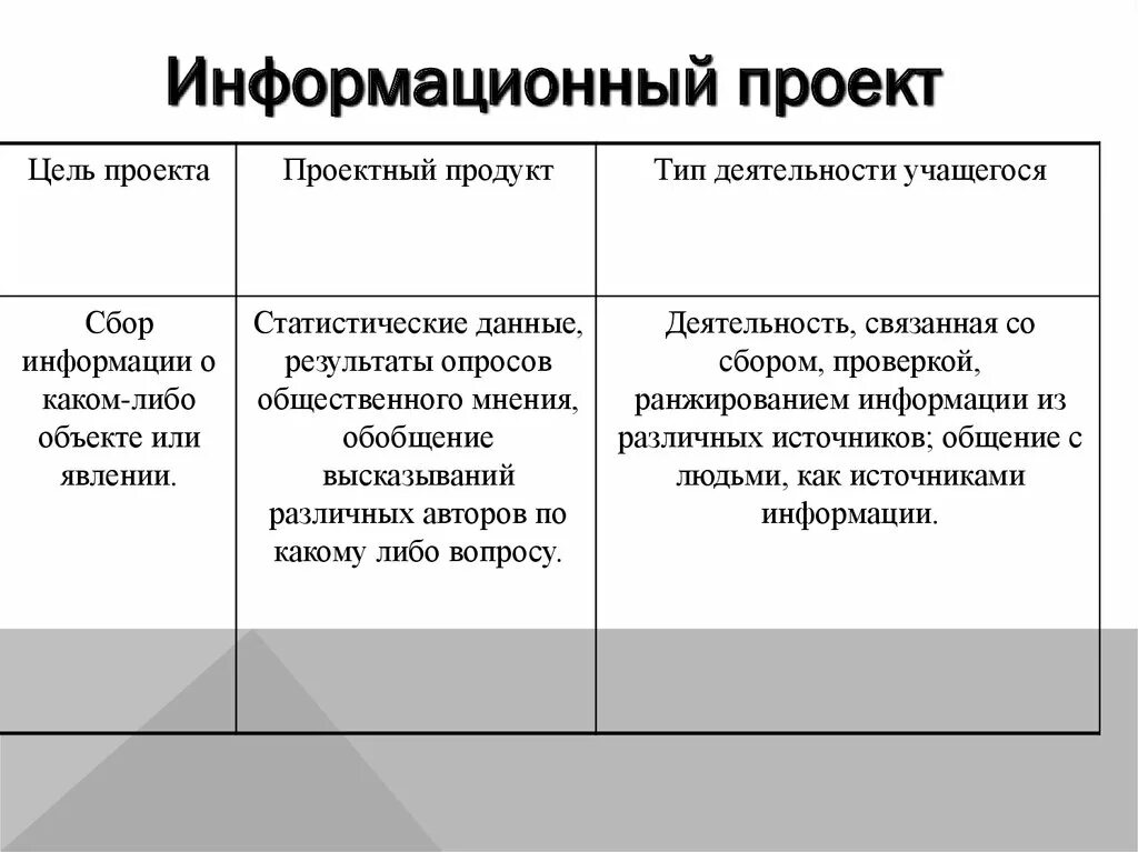 Общешкольный проект