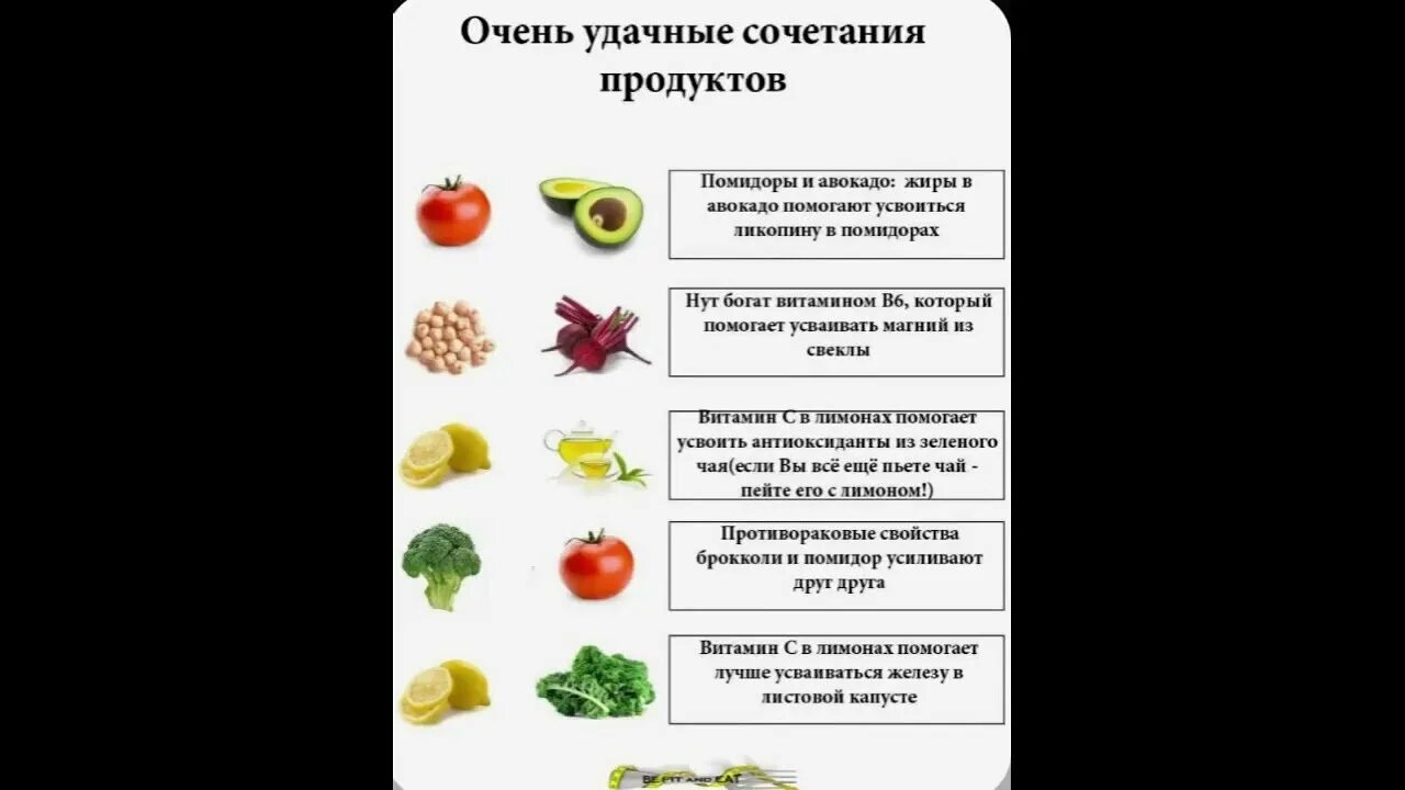 Какие продукты быстрее усваиваются. Сочетание продуктов питания. сочетаемые продукты. полезные сочетания продуктов. удачное сочетание продуктов.