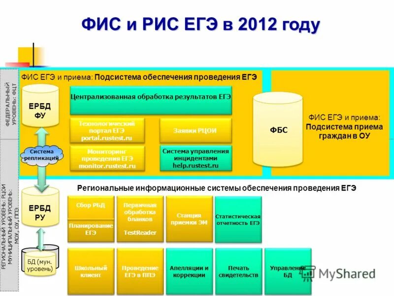 выберите финансово информационные системы