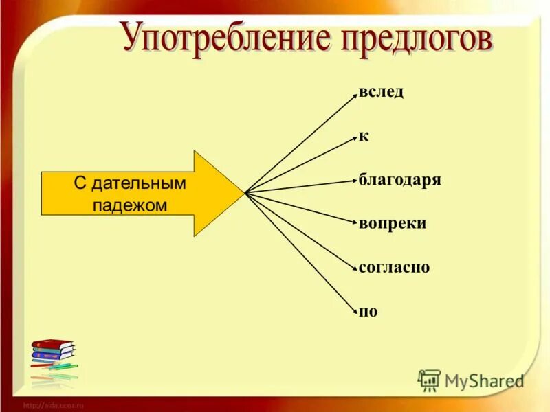 согласно дательный падеж. согласно дательный падеж. предлоги вопреки благодаря согласно. согласно предлог. согласно благодаря вопреки наперекор.