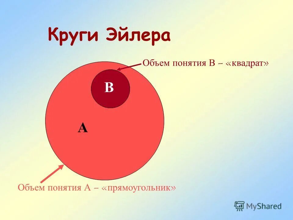 ромб и прямоугольник круги эйлера. объем понятия прямоугольник. объем понятия треугольник. объем понятия квадрат. объем и содержание понятия ромб.