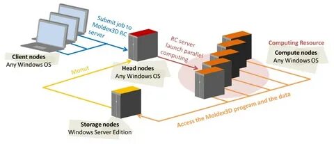 Much of the processing