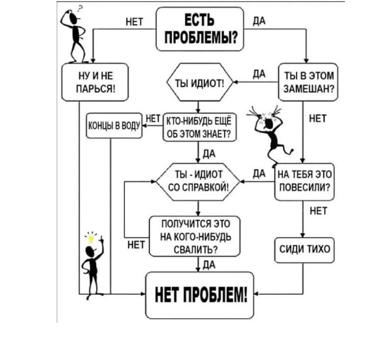 Схема шутки. Прикольные схемы. Схема решения проблем. Смешные схемы.