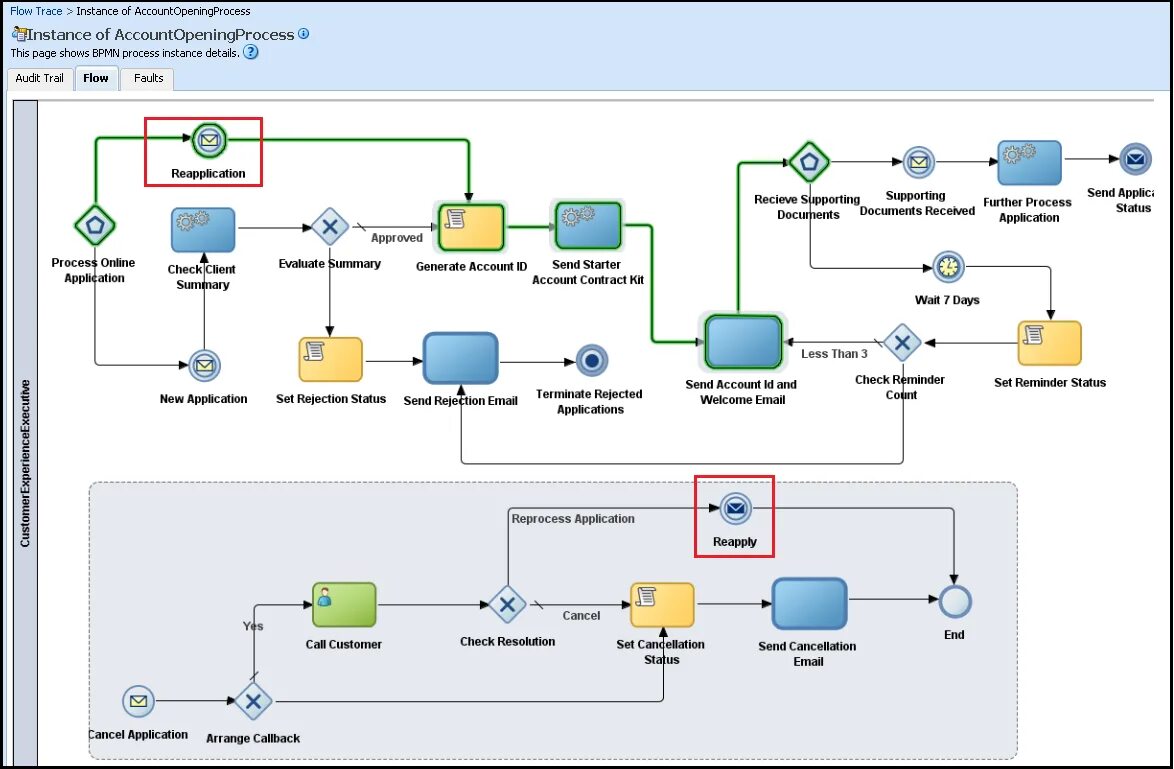 Process tracing