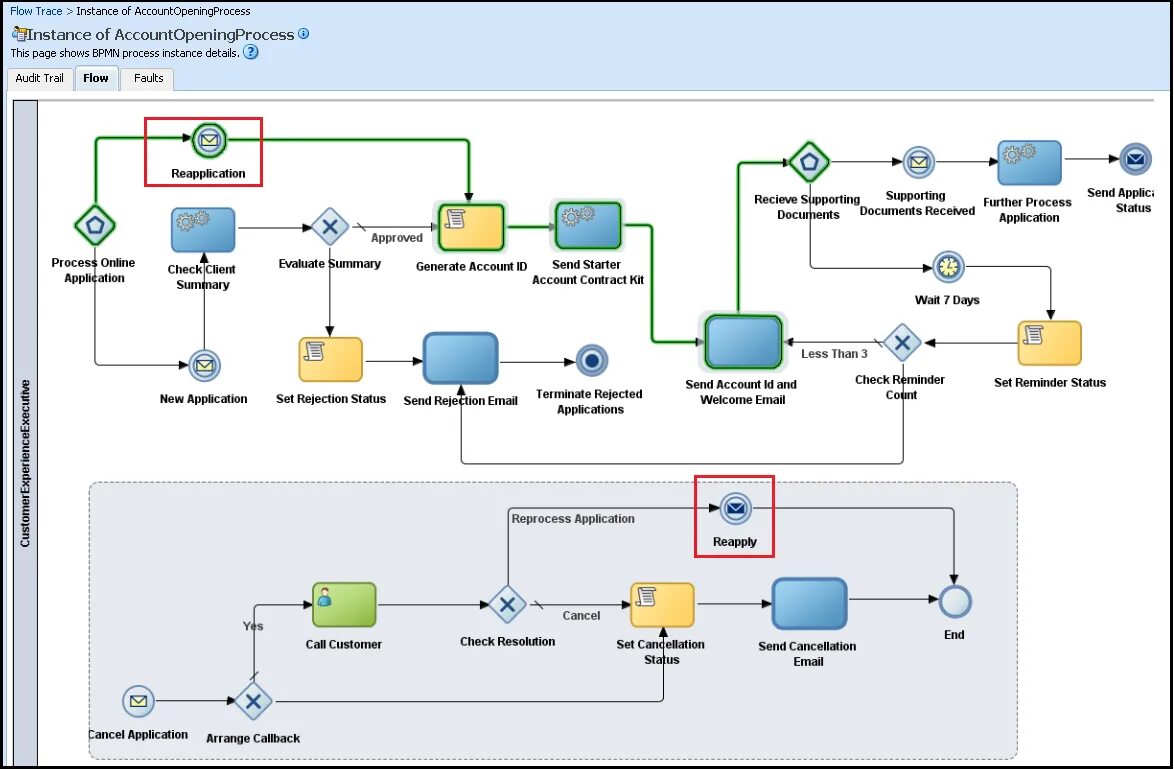 Процессная диаграмма BPMN 2.0. Схема автоматизации BPMN. Коннектор BPMN. Схема процесса BPMN. Process instance