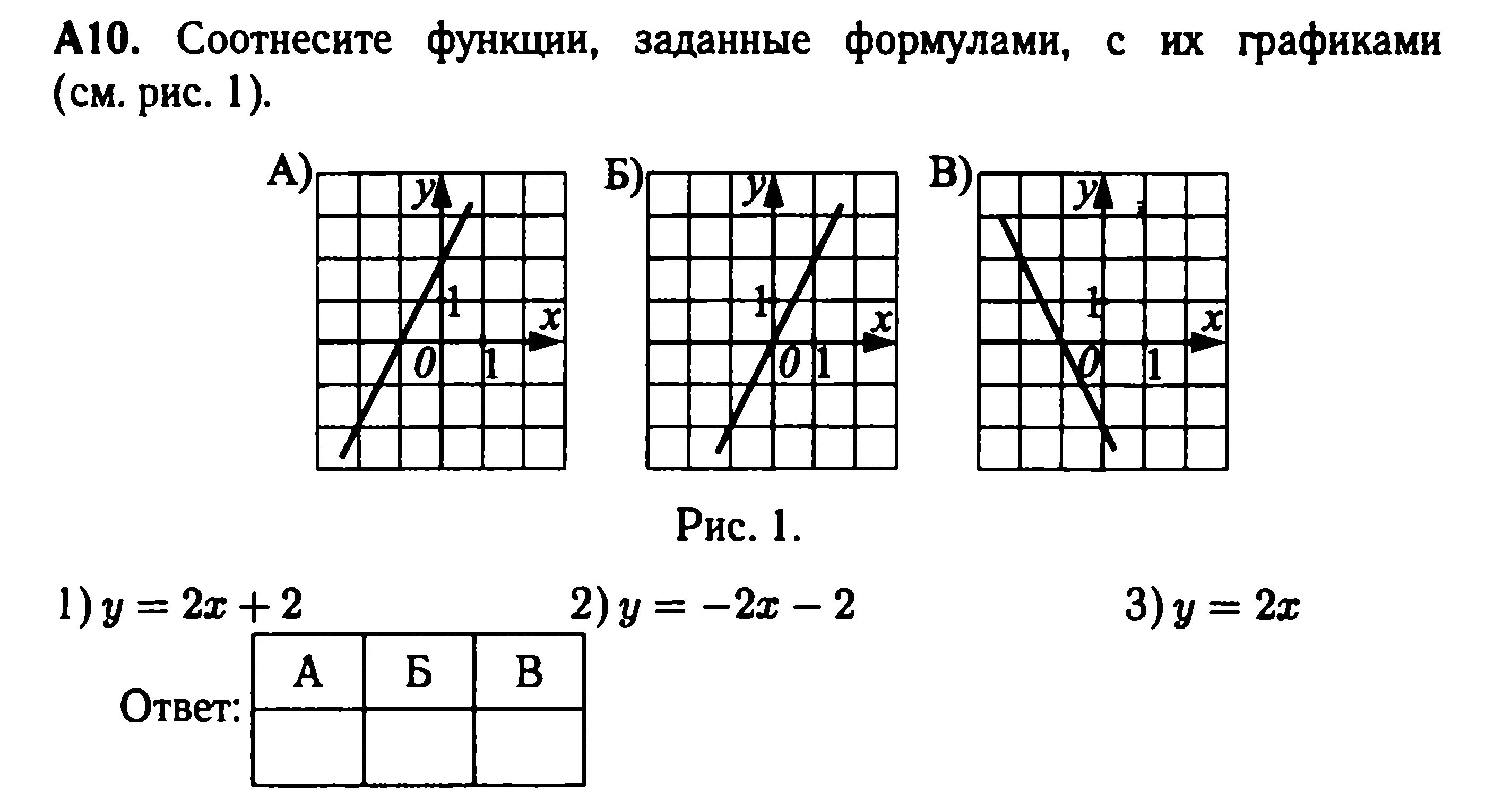 Линейные функции 7 класс задания. Задачи с графиками 7 класс Алгебра. Графики функций 7 класс задания. График линейной функции 7 класс задания. Задания по графику функции 7 класс.