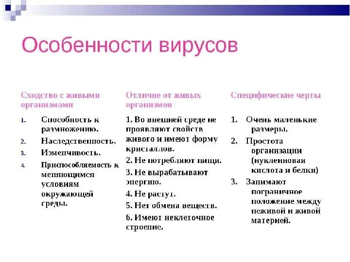 Перечислите отличие вирусов от других форм жизни. Свойства и особенности вирусов. характерные черты вирусов таблица. особенности строения вирусов таблица. перечислите особенности вирусов.