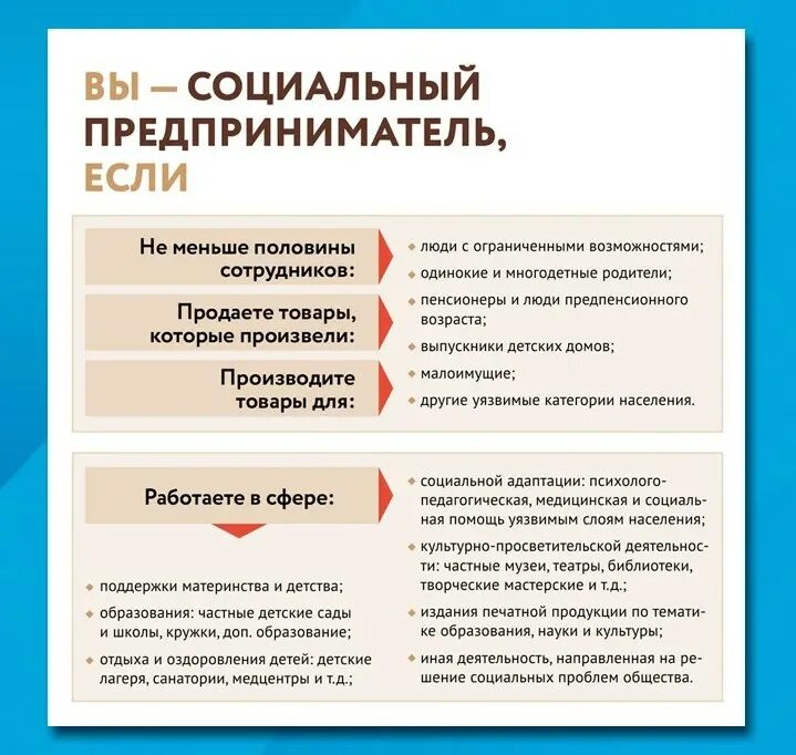 Социальный бизнес. Социальное предпринимательство. Социальное предпринимательство примеры. Социальное предпринимательство примеры. Услуги центра мой бизнес.