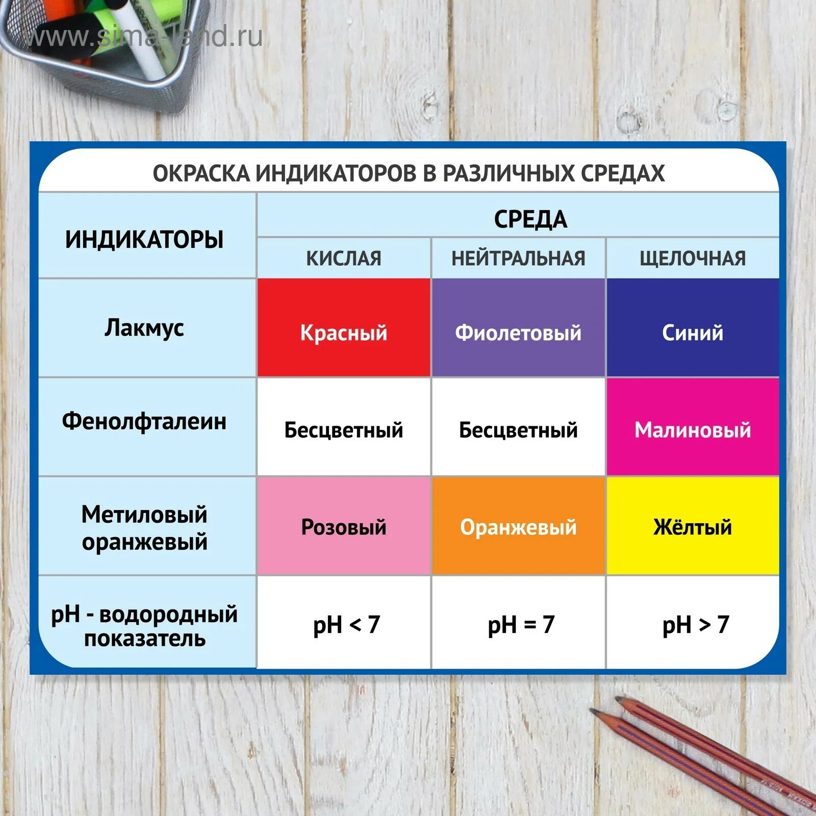 Окрас индикаторов. Индикаторы в химии. Окраска индикаторов в различных средах. Таблица индикаторов. Окрашивание лакмуса