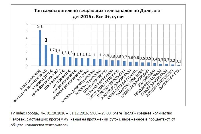 Передачи на канале волга на сегодня