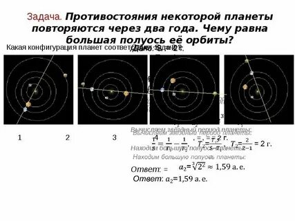 Большая и малая полуось