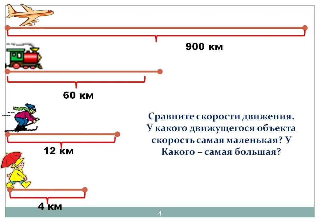 Скорость предмет. Скорость предмет