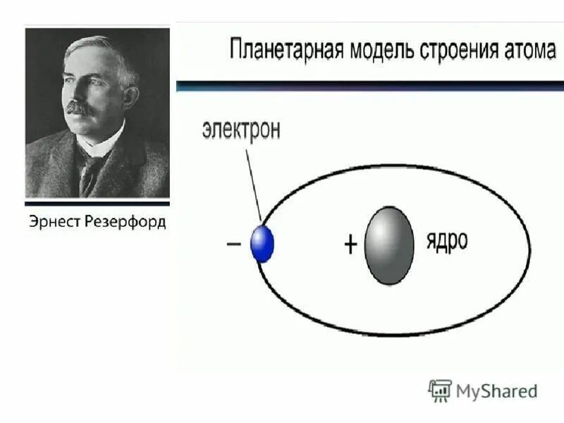 Планетарной модели атома соответствует утверждение. Леонард модель строения атома. планетарная модель строения атома. планетарная модель лития. планетарная модель азота.