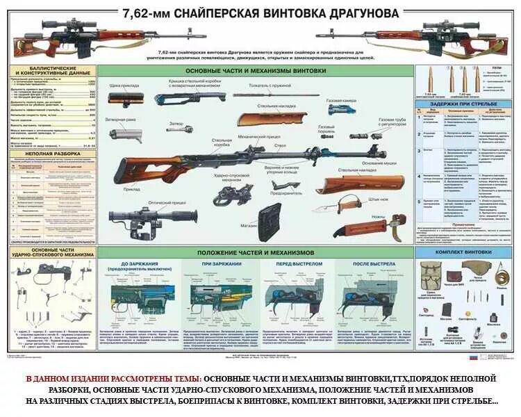 Для чего предназначена свд. 7,62-Мм снайперская винтовка Драгунова. 7 62 Мм снайперская винтовка Драгунова СВД ТТХ. ТТХ 7,62 снайперской винтовки СВД С. Плакат "7.62мм снайперская винтовка Драгунова".