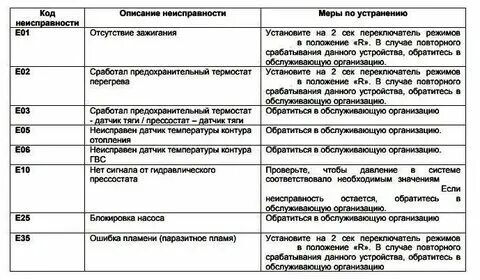 Ошибка котла бакси е 82