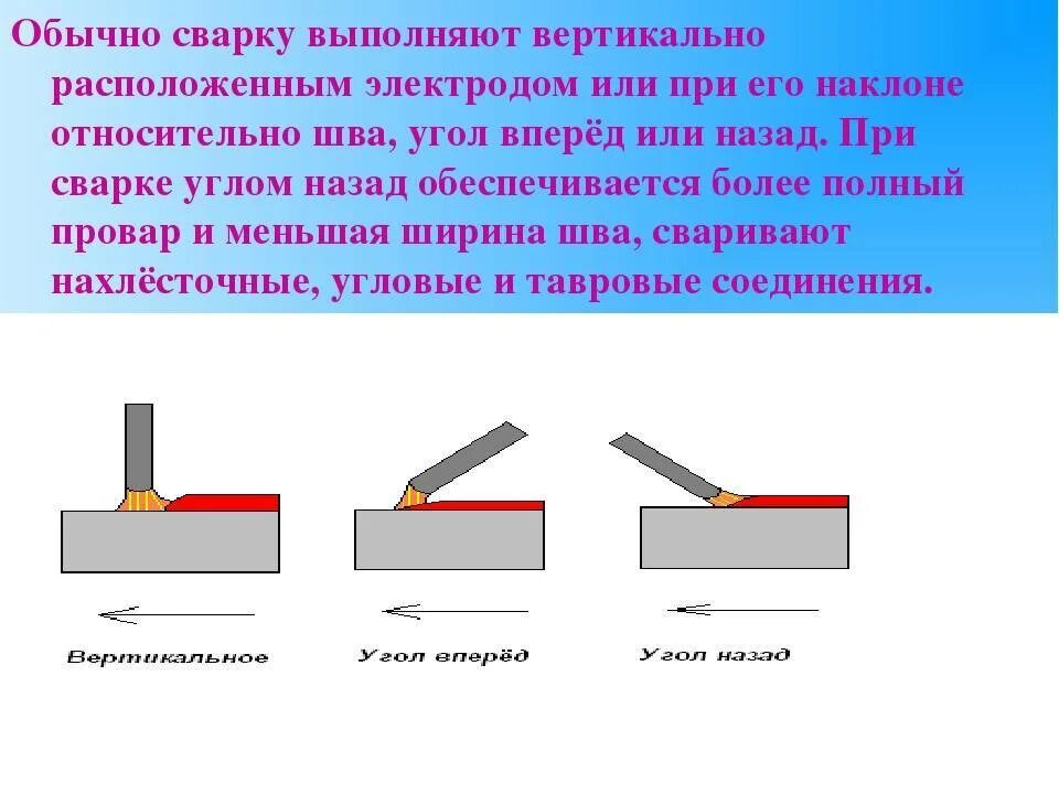 Электроды для вертикальной сварки. Сварка тонкого металла электродом 3 мм. Схема сварки электродом ручной дуговой. Шов дуговой сварки электродом. Сварка инвертором для начинающих металла 2-3 мм.