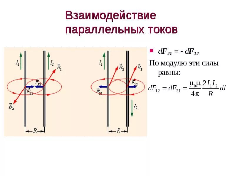 Магнитное взаимодействие параллельных токов. Взаимодействие параллельных токов формула. Сила взаимодействия двух параллельных токов. Взаимодействие токов двух параллельных проводников.. Взаимодействие токов одного направления