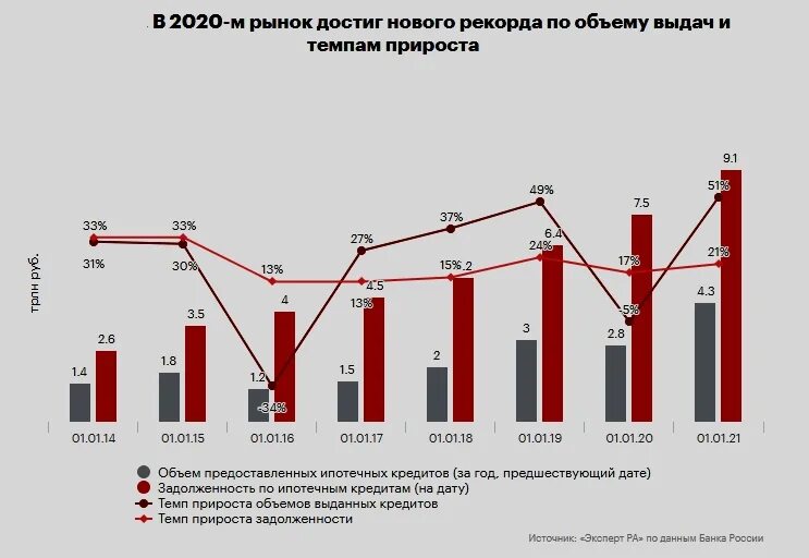 Рынок недвижимости в России. Льготная ипотека статистика. Влияние льготных ипотечных кредитов на рынок. Анализ недвижимости. Льготная ипотека опк