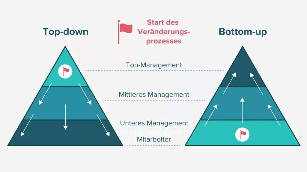 Https tripscan top. Bottom up подход. Top down подход. Top down bottom up. Top down and bottom up approach.