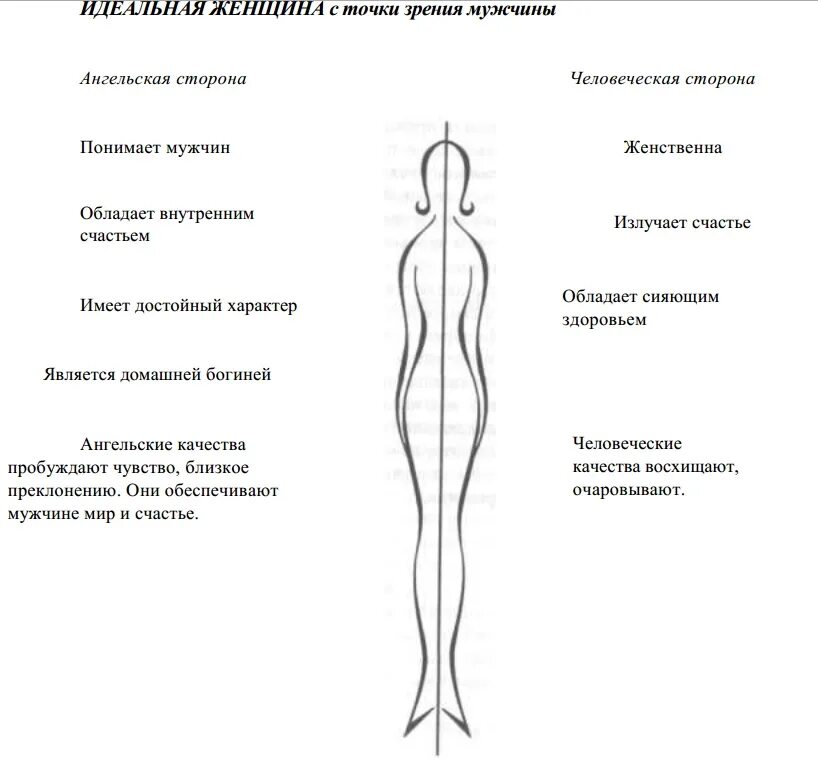 Идеальная женщина. Идеальная женщина глазами мужчины. Характеристика идеальной девушки. Качества идеальной женщины. Идеальный мужчина глазами мужчины