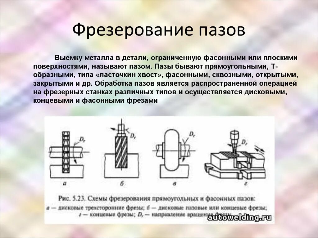 Фрезерование плоскости торцевой фрезой. Какое фрезерование применяется. Какое фрезерование применяется. Тип фрезы: цилиндрические, дисковые, торцевые, концевые. Фрезерование пазов.