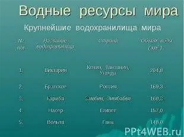 Водные ресурсы страны. Водные ресурсы это в географии. Обеспечение стран водными ресурсами.