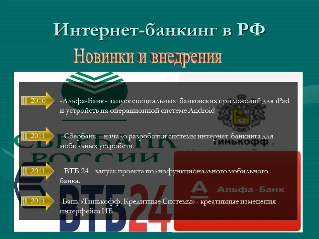 Интернет банкинг использование безопасность. Интернет банкинг в рф. интернет банкинг презентация. интернет банкинг в экономике это. интернет банкинг статистика.