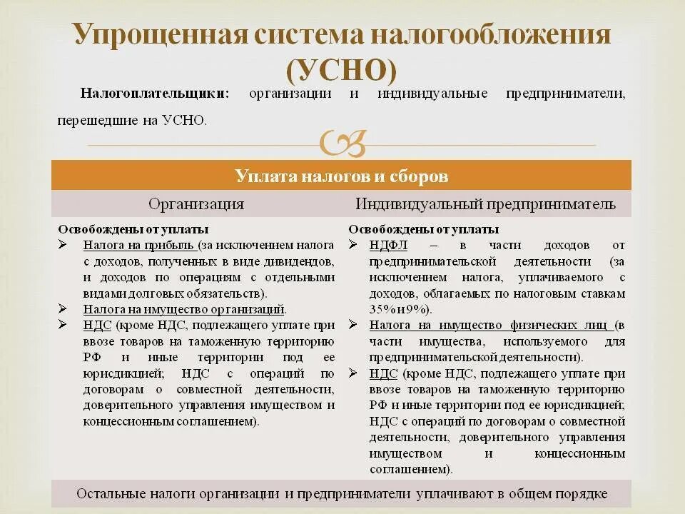 Платит ли ооо ндс. Юридические лица и индивидуальные предприниматели на УСН уплачивают. Упрощенная система налогооблож. Упрощенная система налогообложения (УСН). Упрощённая систем аналогообложения.