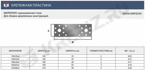 Масса пластины интеграл