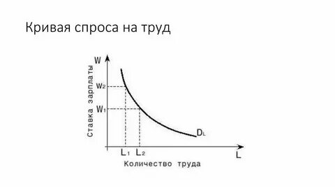 Нерегулярный спрос