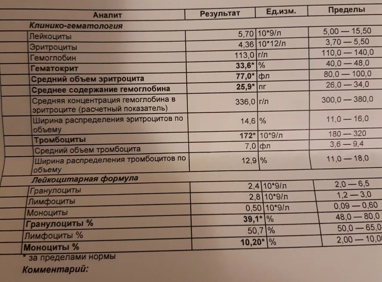 Тромбоциты повышены симптомы. Показатели лейкоцитов в крови. Анализ лейкоциты норма. Повышенные лейкоциты в крови. Лейкоцитарные показатели крови.