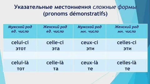 Местоимение прямое дополнение