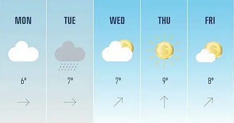 Check the weather