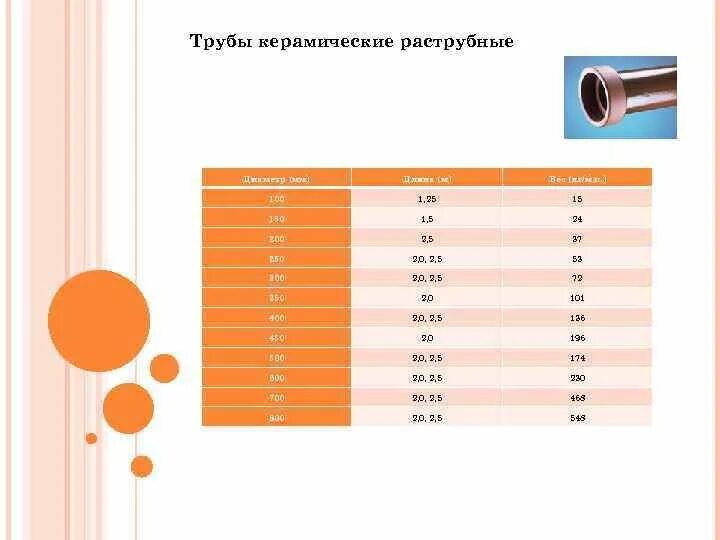 Срок службы канализационных труб. Труба керамическая канализационная 150мм. Труба керамическая канализационная 150 наружный диаметр. Трубы керамические канализационные Размеры. Керамика 250 трубы канализации внутренний диаметр.