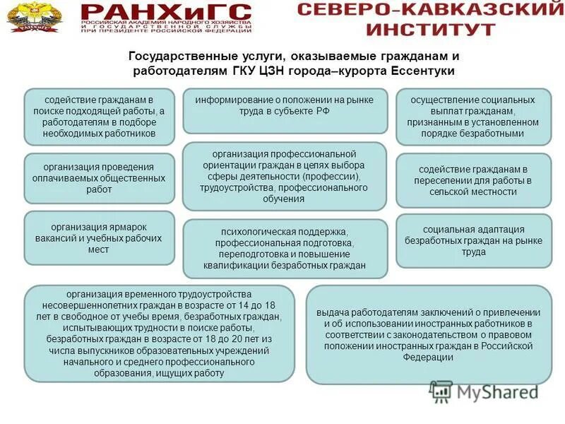 Льготы для граждан предпенсионного возраста. Правовое регулирование занятости и трудоустройства. Проблемы содействия граждан. Права лиц без определенного места жительства. Правовое регулирование занятости кратко.