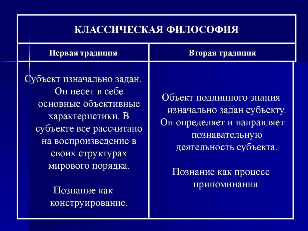 Познание как предмет философского анализа. Познание как предмет философского исследования.. Философский анализ. Познание как объект философского исследования..