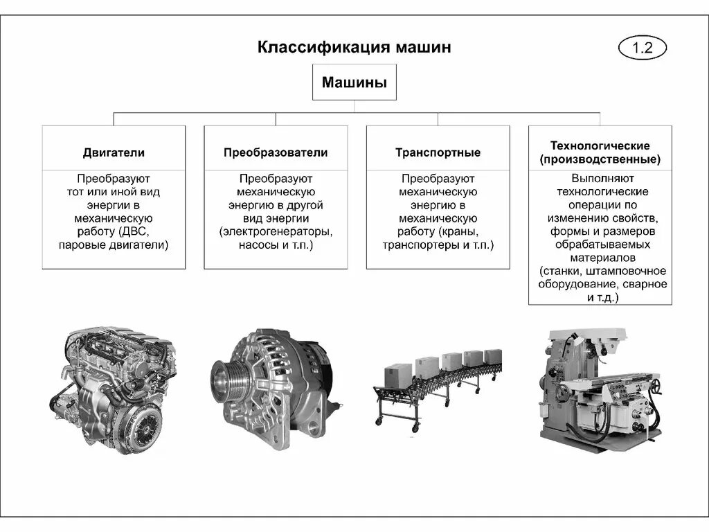 Основные положения деталей машин техническая механика. Классификация деталей и механизмов. Структурная схема раздела детали машин. Основные положения раздела детали машин. Сборочные единицы двигателя