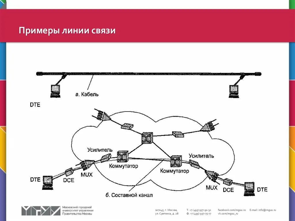 Информационные линии связи. Линия связи. Понятие линии связи. Проводные линии связи. Примеры линий связи.