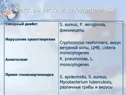 Факторы риска внутрибольничной инфекции