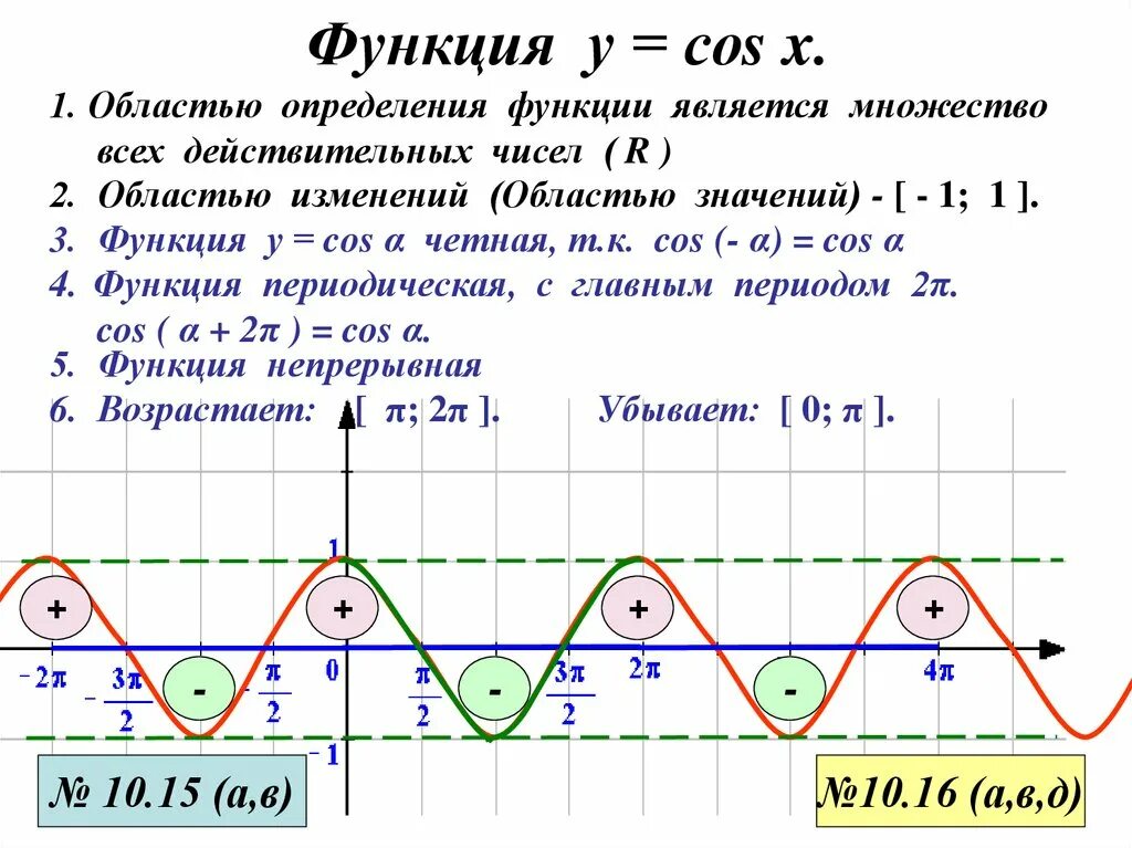 Множество значений функции синус. Свойства функций синус и косинус. графики функций синус и косинус. синус периодическая функция. график функции синус и косинус.
