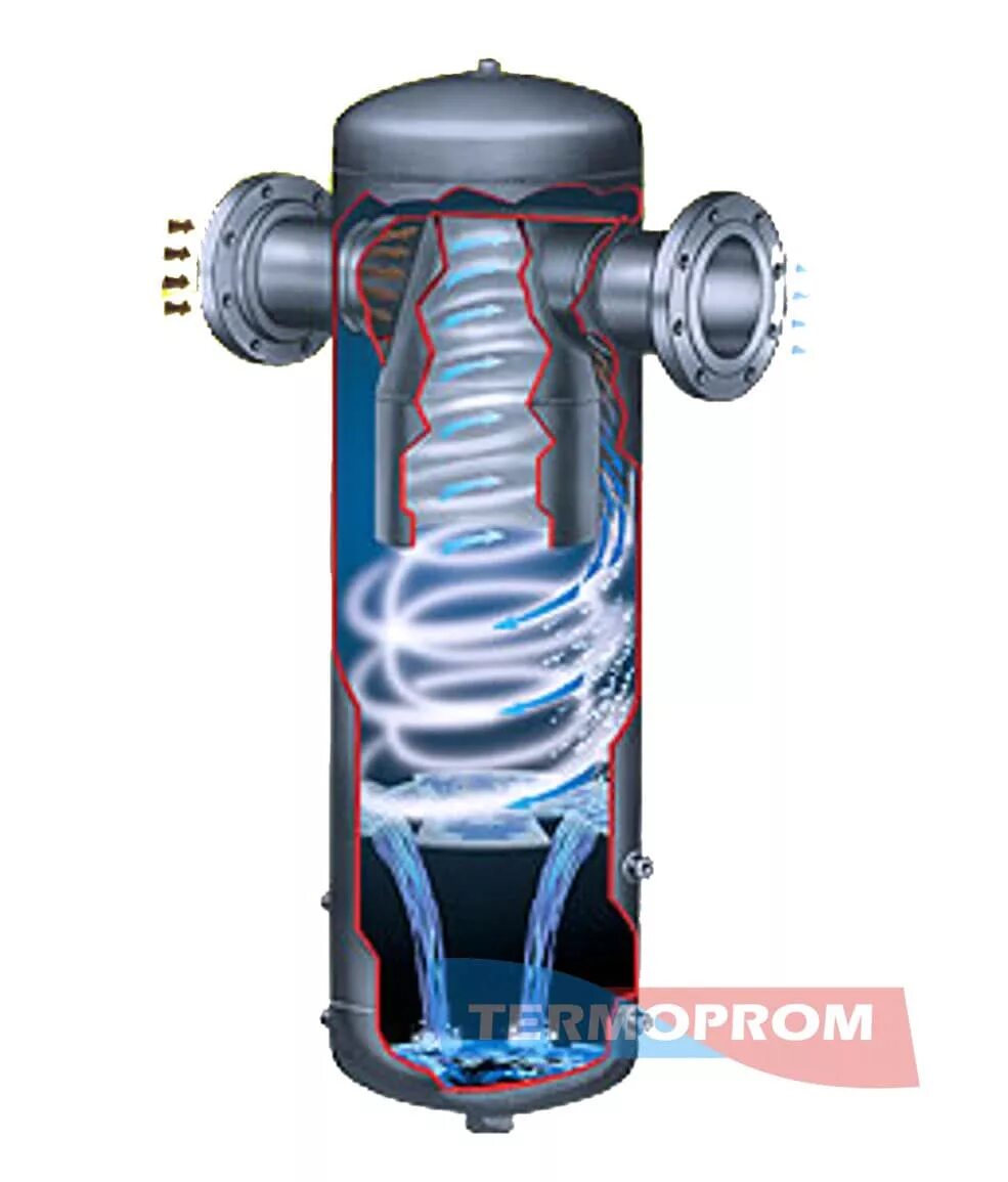 Очистка воздуха компрессора. Циклон влагоотделитель конструкция. Циклонный сепаратор g600. Сепаратор пароконденсатной системы. Сепаратор циклонного типа yq026.