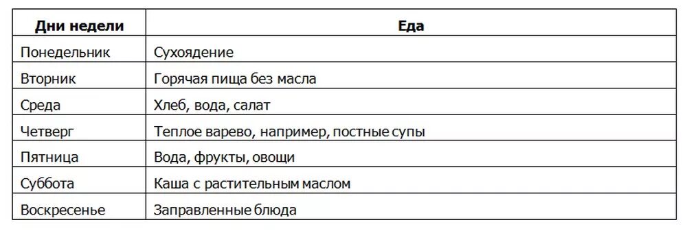 Во сколько времени начинается пост. Недели великого поста названия. темы недель великого поста. великий пост года начало и конец. первая неделя великого поста как называется.