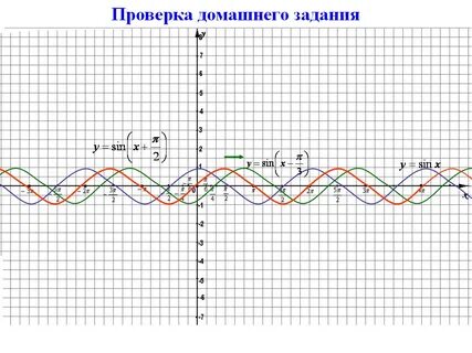 График тригонометрической функции косинуса