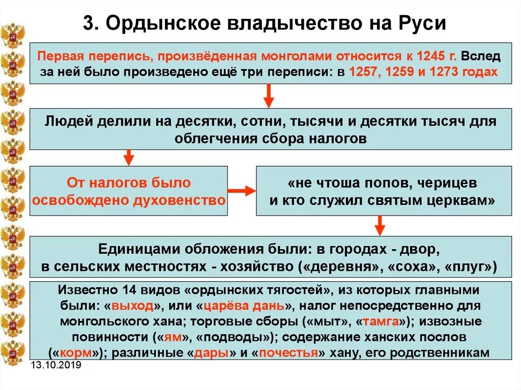 Какие особенности ордынской