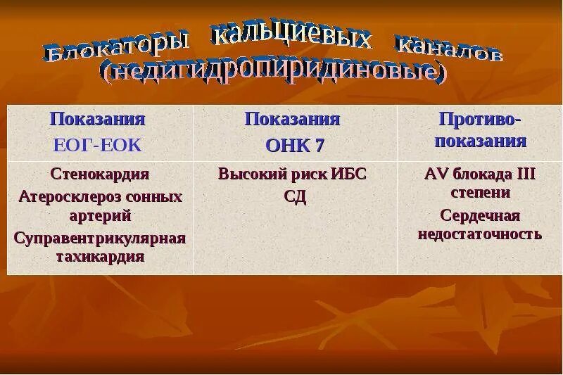 Блокаторы кальциевых каналов препараты поколения. Дигидропиридиновые БКК препараты. Дигидропиридиновые блокаторы кальциевых каналов механизм действия. Дигидропиридиновый блокатор кальциевых каналов 3 поколения. Дигидропиридиновые АК препараты.