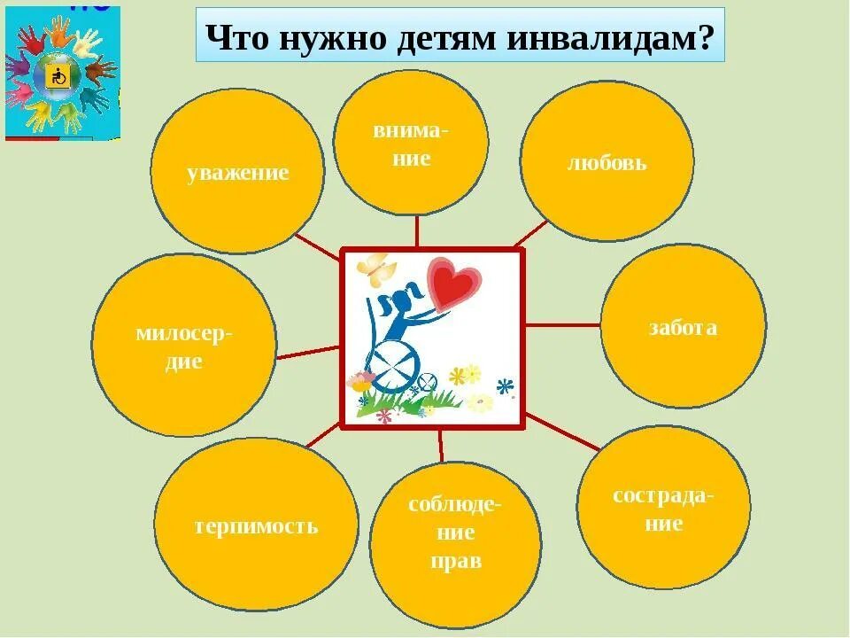 Потребности людей с ограниченными возможностями