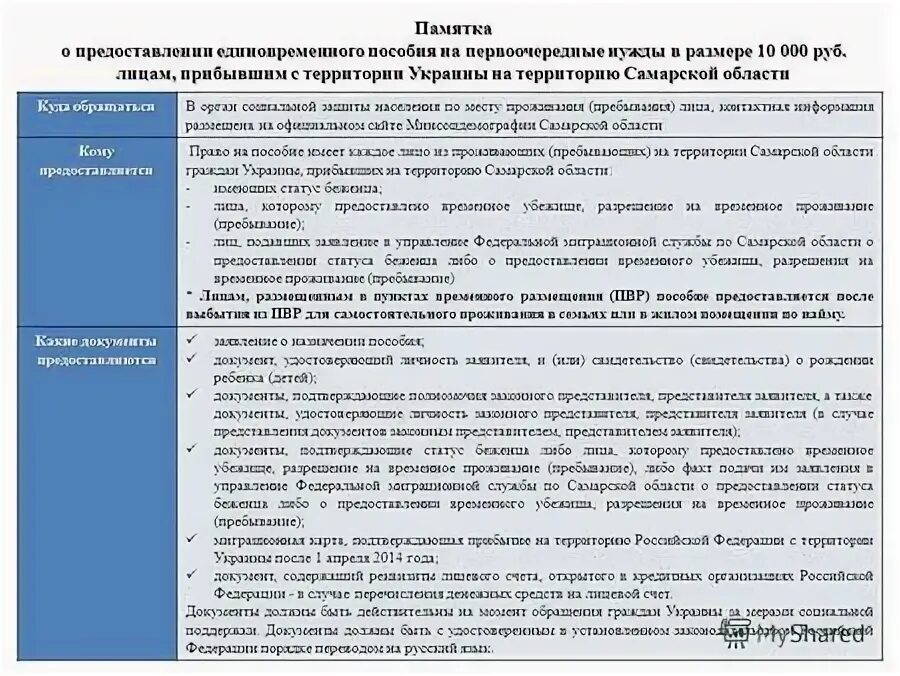 Выплаты украинцам. Памятка прибывшим из Украины. Единовременное пособие беженцам. Документ подтверждающий статус представителя заявителя. Единовременные выплаты беженцам с Украины.