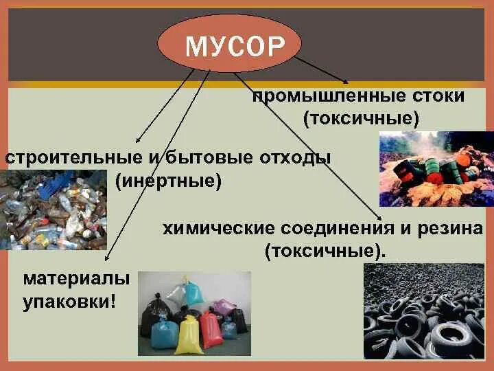 Проблемы бытовых отходов. Строительные и бытовые отходы (инертные). строительные и бытовые отходы (инертные) мусор. экологические проблемы промышленных и бытовых отходов. бытовые промышленные отходы презентация.