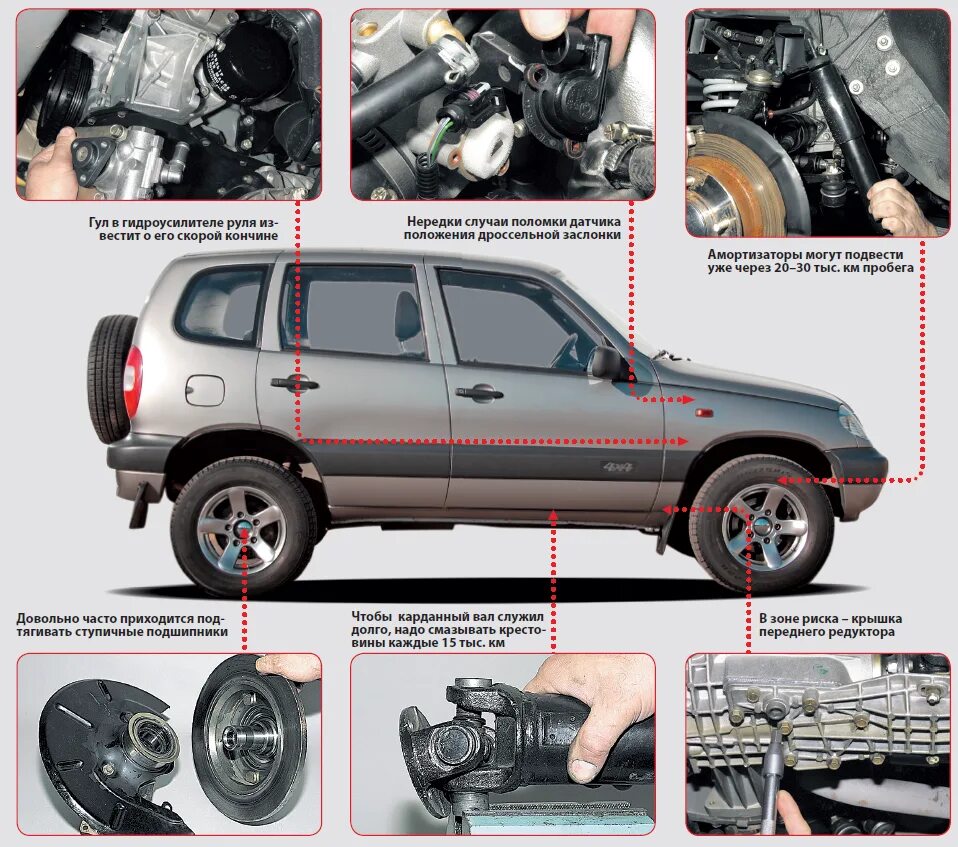 Передняя подвеска ваз 2131 нива. Конструкция нивы шевроле. Детали кузова 2123 шевроле нива. Нива 2121 вид снизу. Конструкция нивы шевроле.