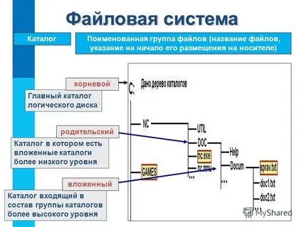 Поименованная группа файлов называется
